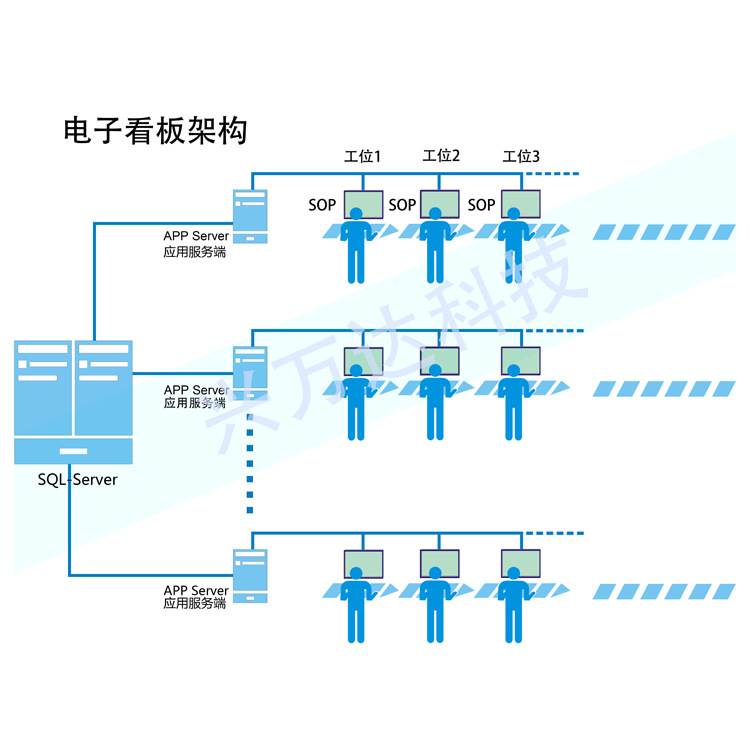 正方形架构图750X