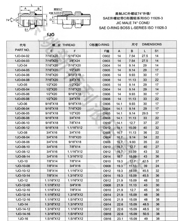 液压接头-1JO 伊顿标准SAE螺纹管接头 美制J