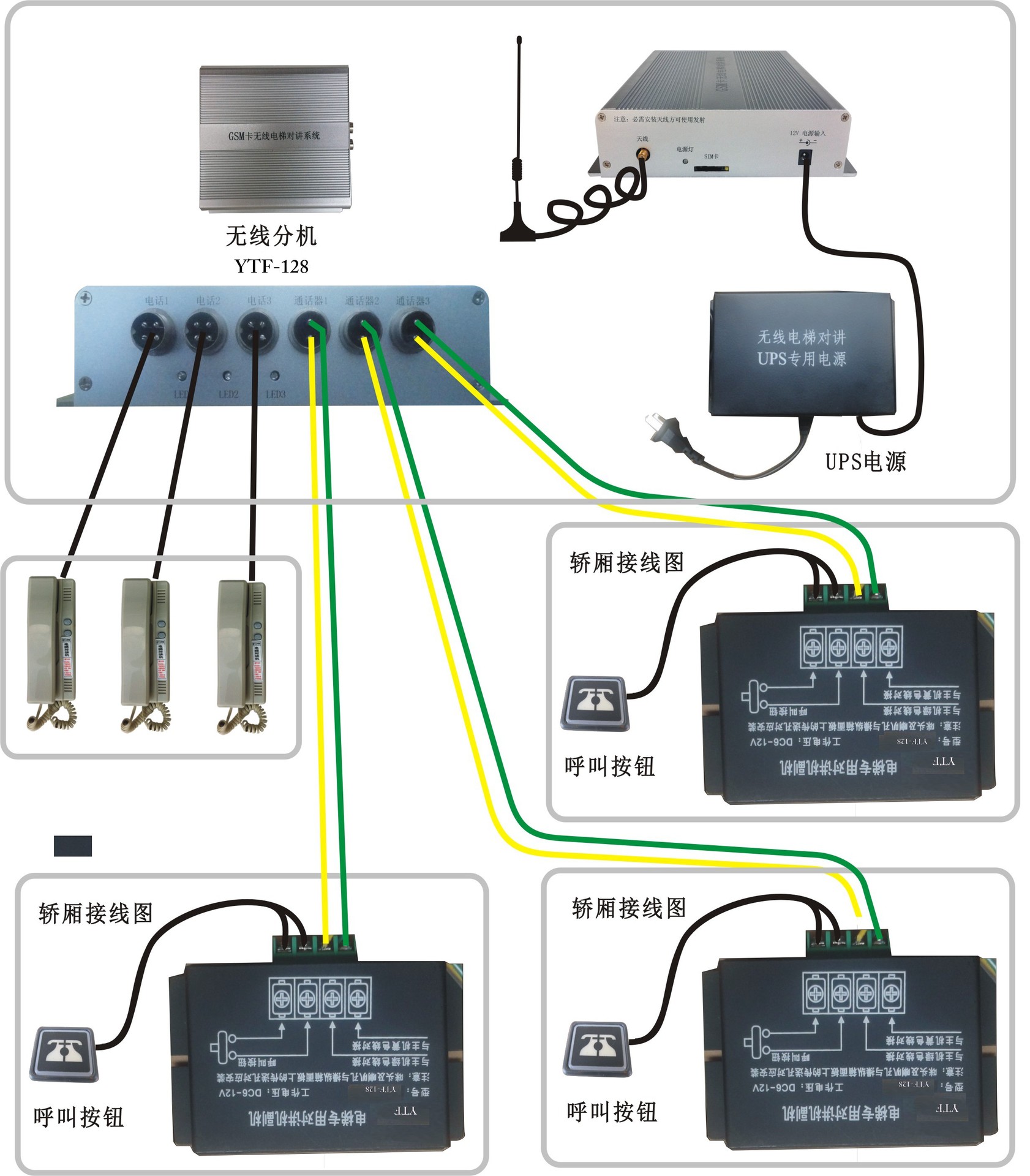 gsm4