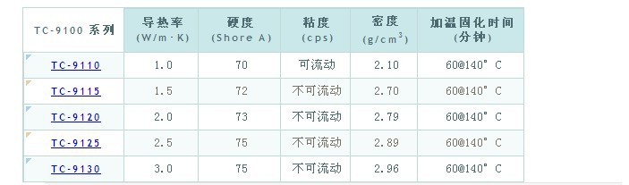 UL认证导热粘合剂 加热固化导热硅胶 导热胶