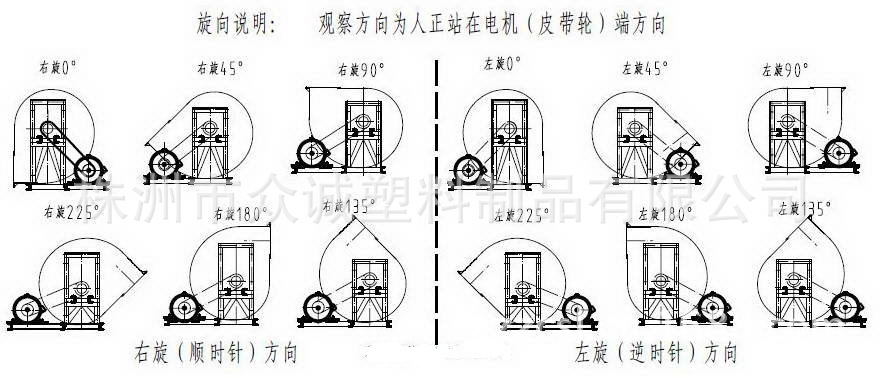 FS6-30系列风机旋向图