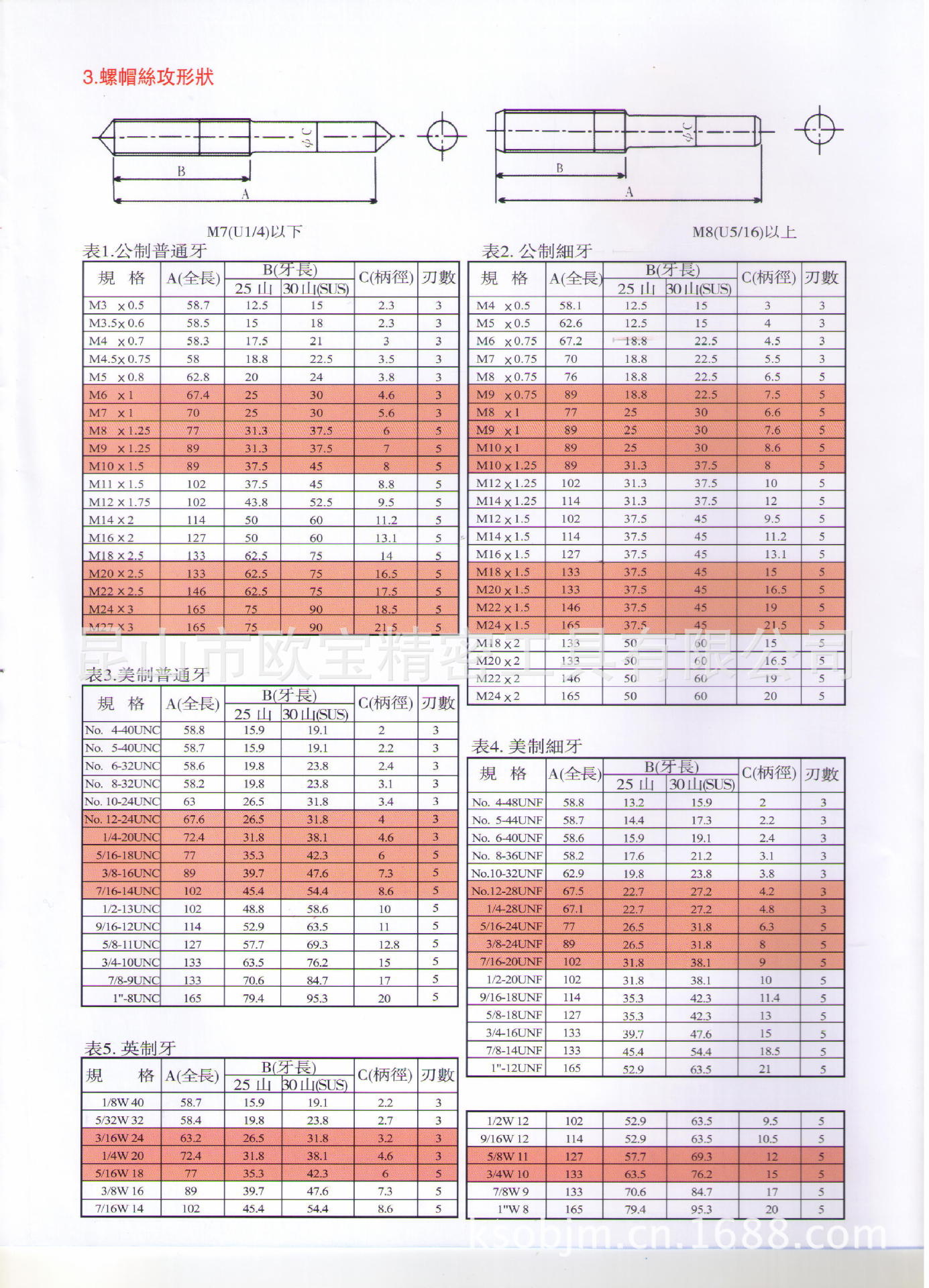 螺帽丝攻尺寸表