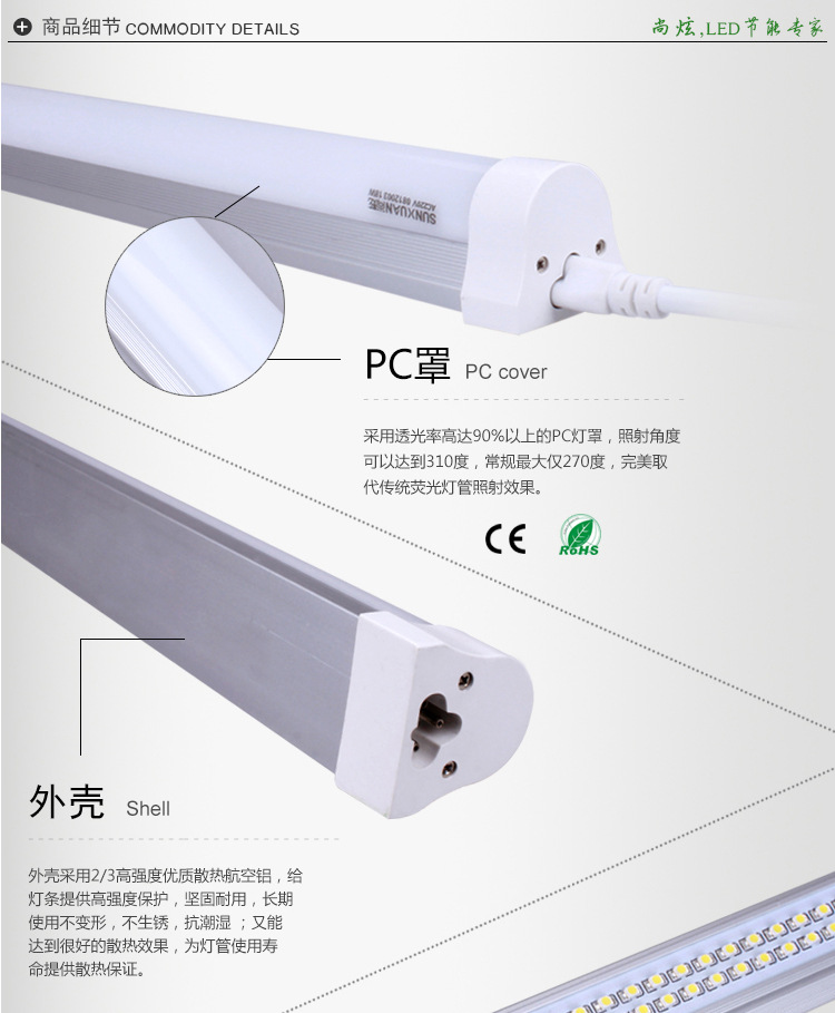 商品细节图片展示
