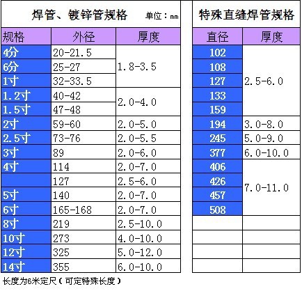 镀锌管-【乐从批发】规格齐全镀锌水管--可定特