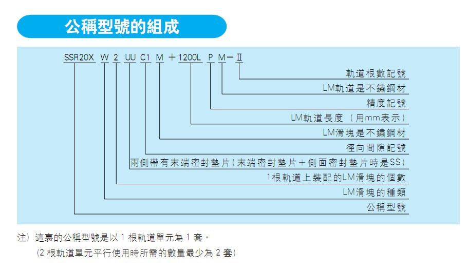 SSR系列公称型号