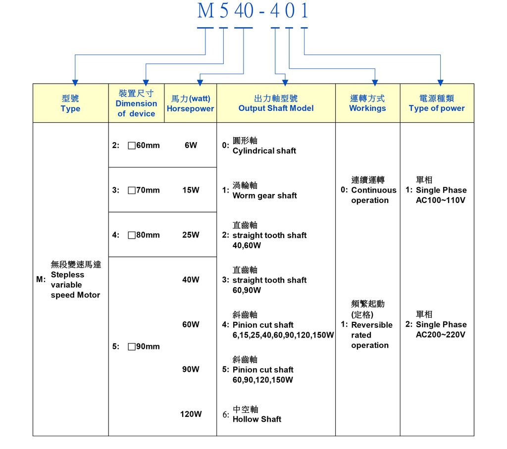 調速電機說明