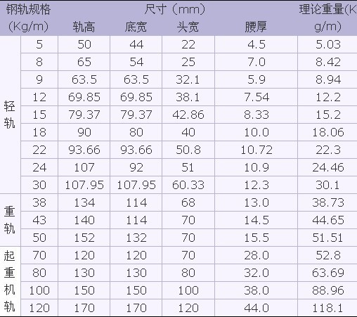 产地/厂家:永洋/鞍钢/杭钢 仓库:宝山 规格:38,43,50 统一单位换算:0