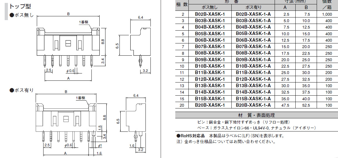 B12B-XASK-1