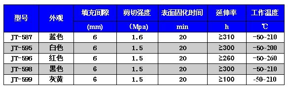 性能参数