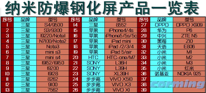 纳米防爆屏一览表