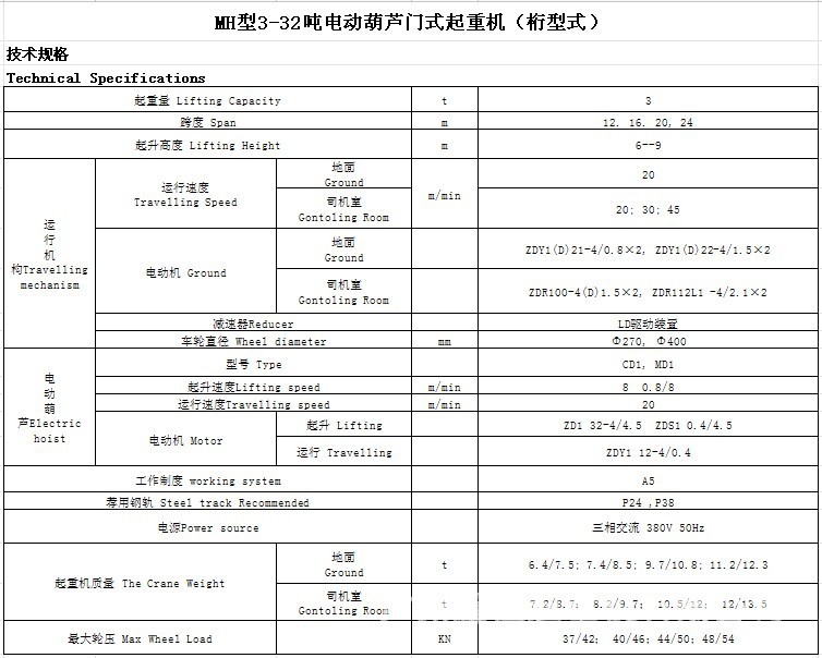 MH型电动葫芦门式（花架式）