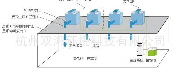 车间内循环空气净化设备 车间空气净化