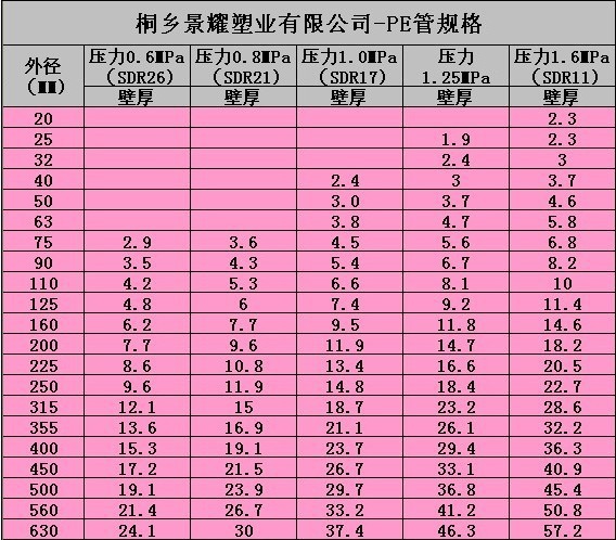 【直销】pe管价格 pe消防管dn315 公称压力0.8 价格面议