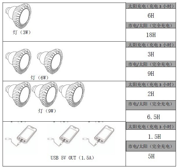 10W 系统 10