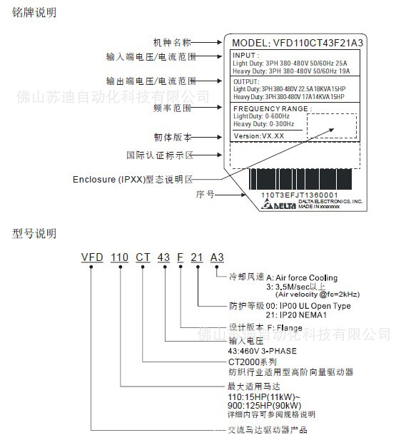 CT2000高防护型变频器型号说明图