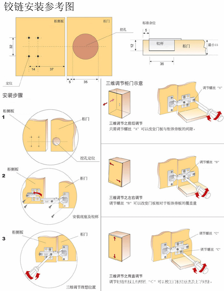 铁固定液压铰链. 不锈钢快装液压. 不锈钢固定液压. 三维液压铰链(.