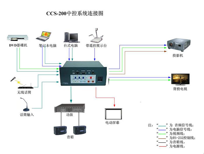 CCS-200中控连接图