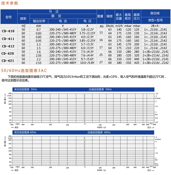 CD-4系列