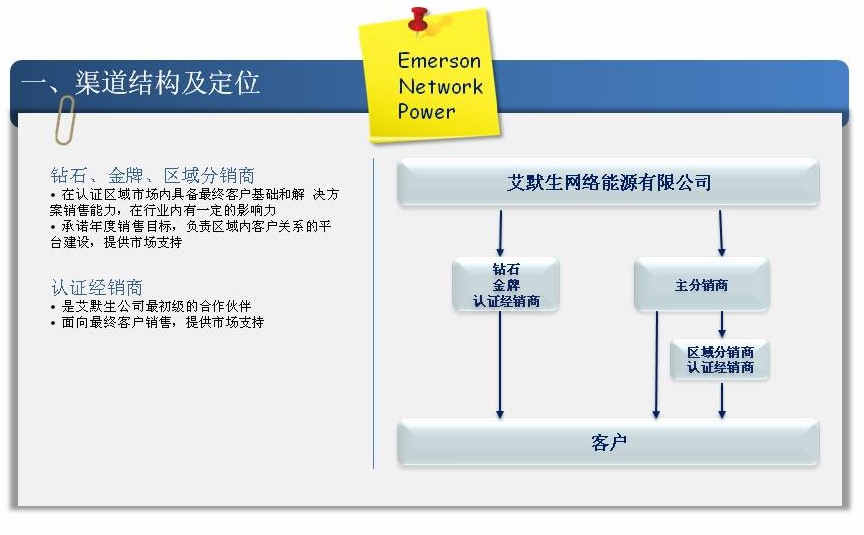 渠道結構（經銷商）-美化111