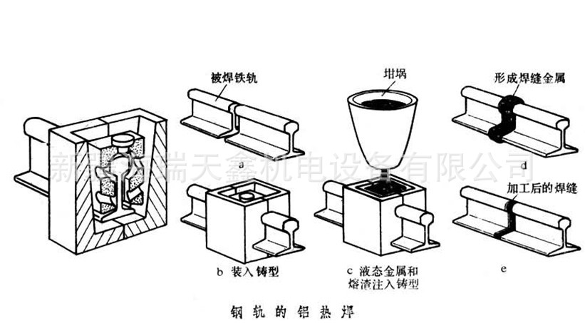 高性能铝热焊 轨道无缝焊接 起重机轨道焊接新疆铝热焊