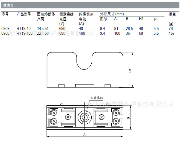 RT19-40 RT19-100 基本參數