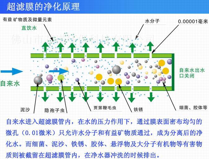 锁牙式超滤膜滤芯 净水器配件