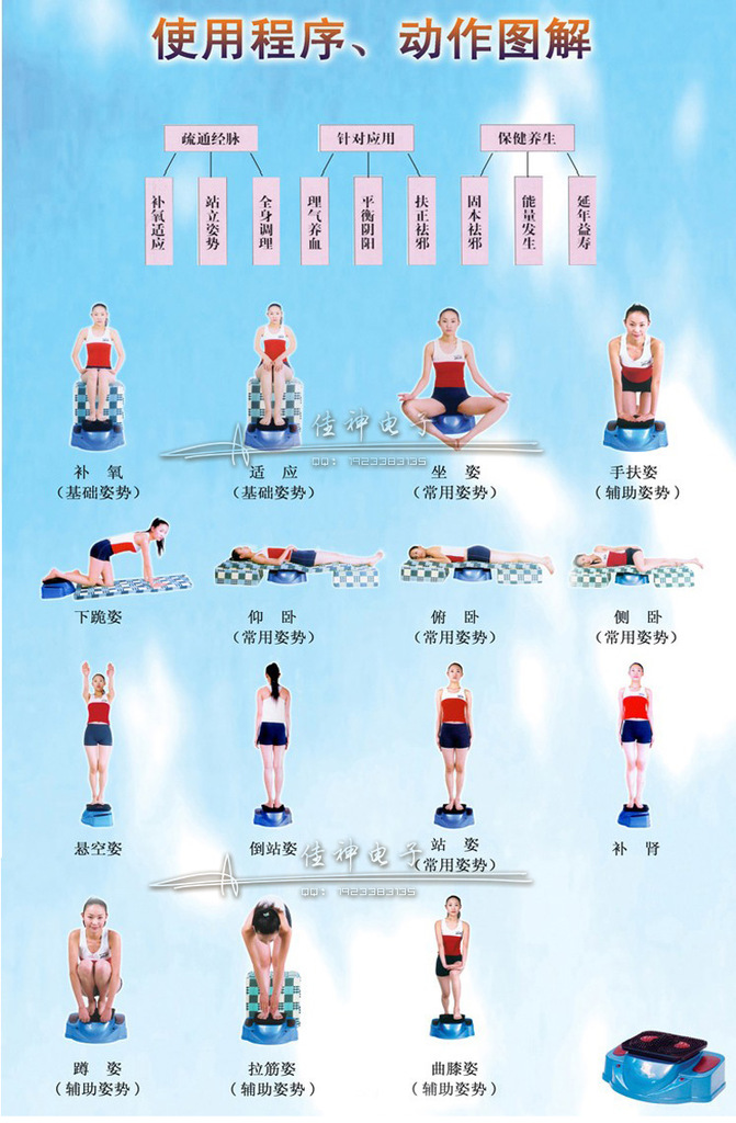 使用方法1