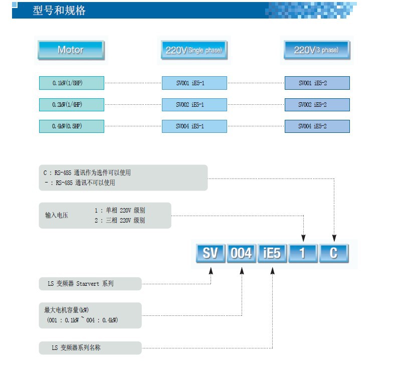 lg001怎么算LS LG变频器SV001iE5-1C SV002iE5-1C SV004iE5-1C 主机_新闻资讯_第3张_活检穿刺产品网 lg001怎么算LS LG变频器SV001iE5-1C SV002iE5-1C SV004iE5-1C 主机_https://www.jmylbn.com_新闻资讯_第3张