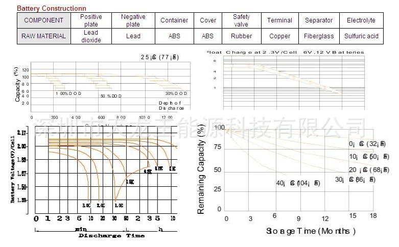 6v7曲线