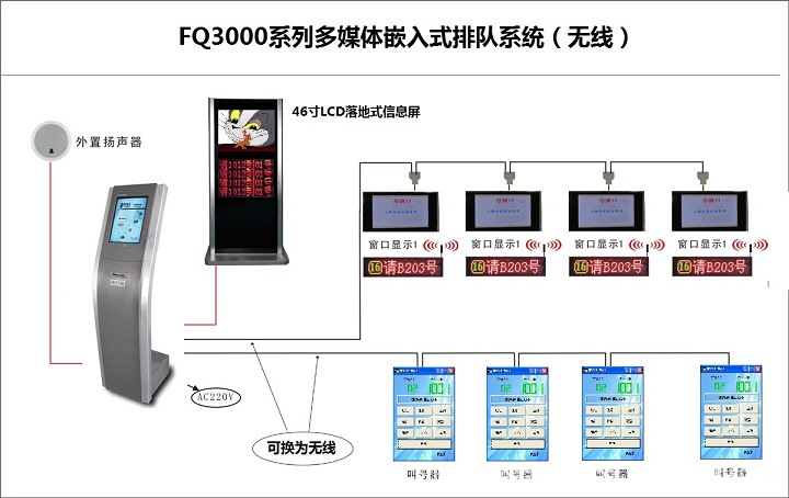 FQ3000排隊系統（無線）
