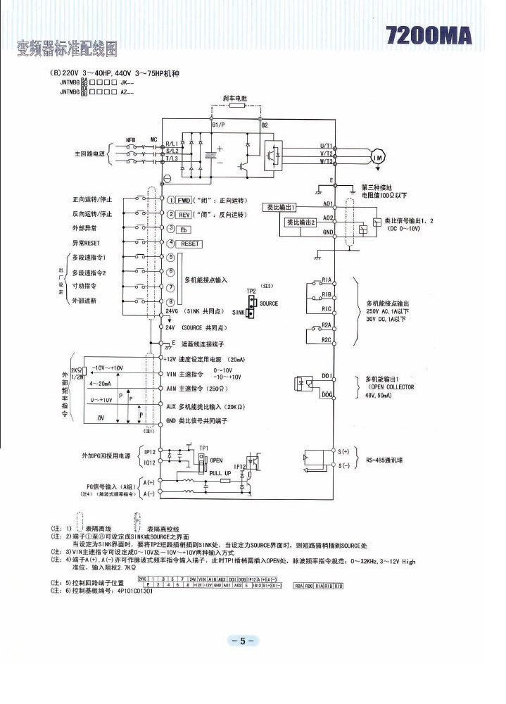 厂家直供优价出售东元7200ma系列变频器