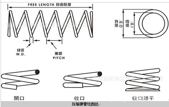 壓簧的畫法