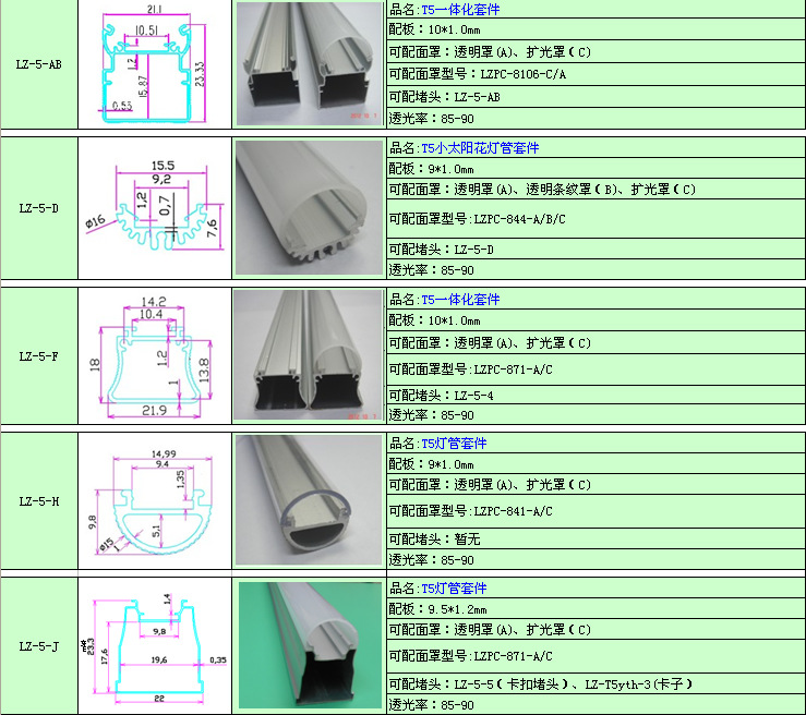 5AB-J