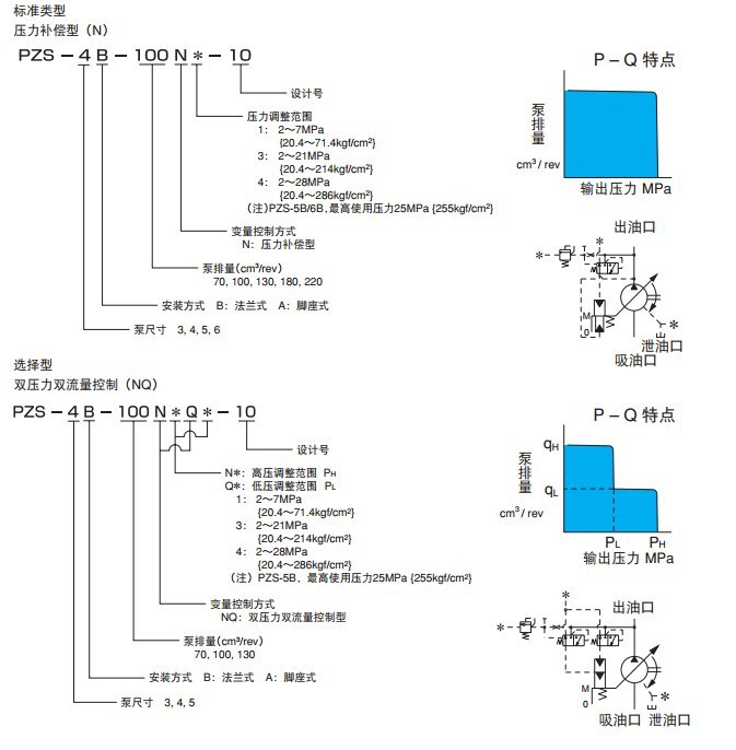 PZS变量柱塞泵1