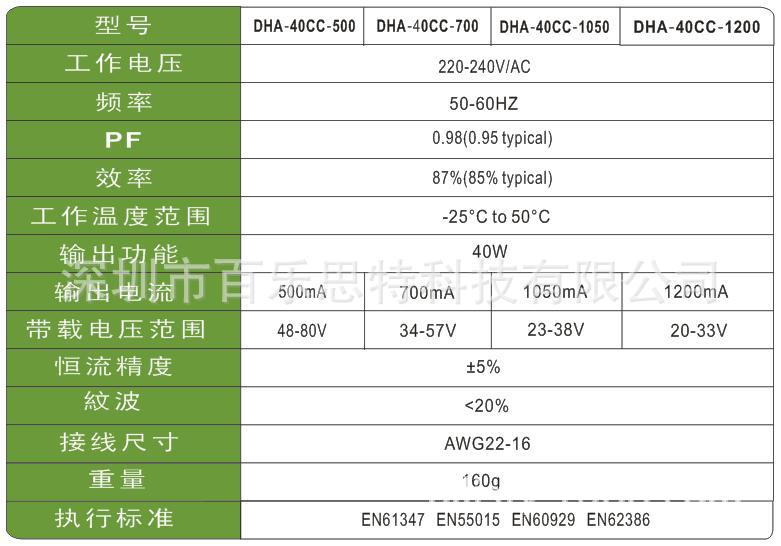 1-10V调光 40W LED驱动器