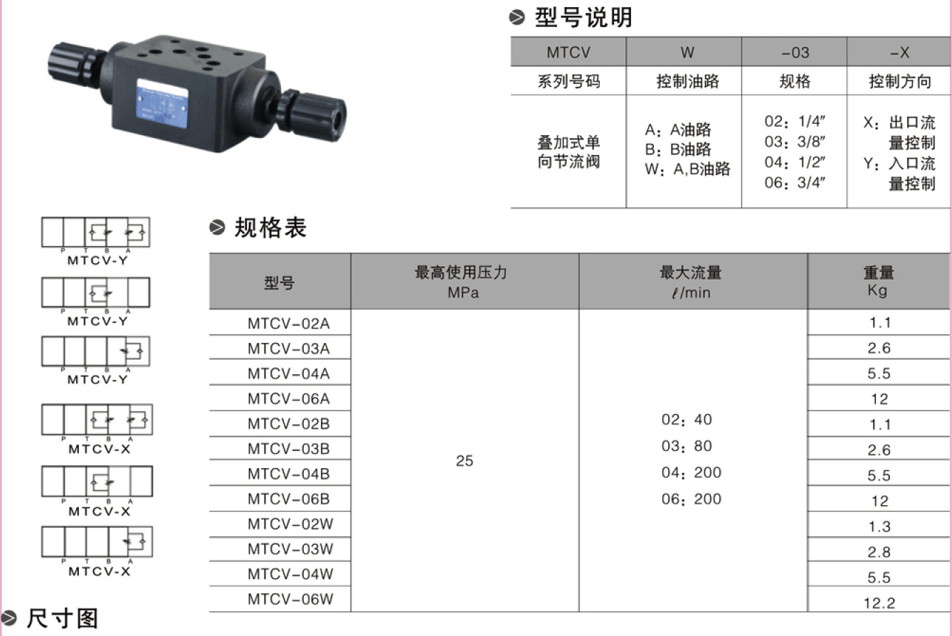 MTCV-1