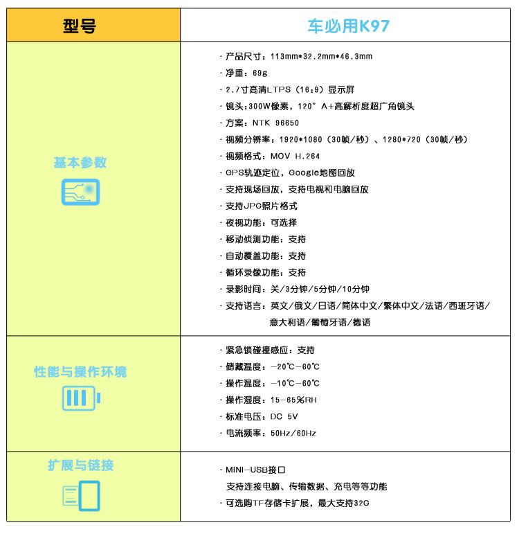 (17)K97-4_02具體數據