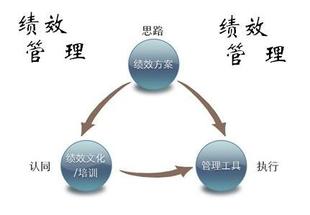 顾问 五金厂绩效管理设计 绩效考核-管理咨询尽