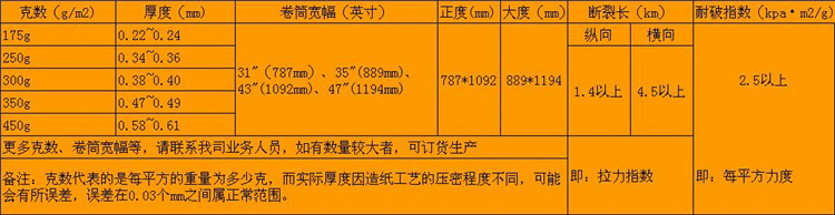 美牛参数表