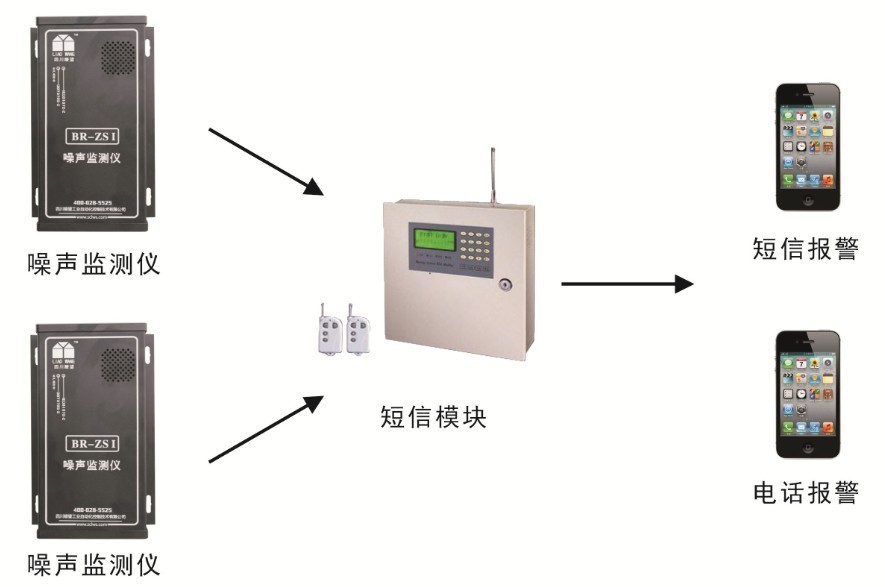 噪聲檢測機