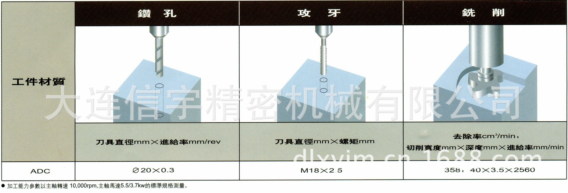 CNC鑽铣中心  TC-510/TC-710