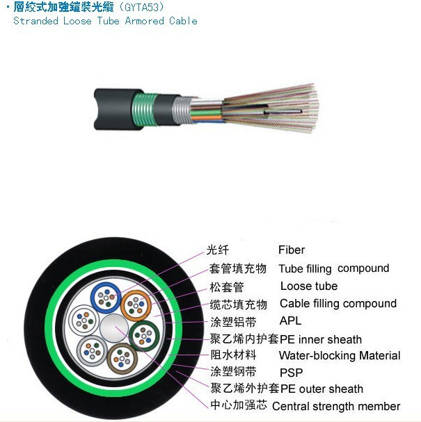 GYTA53结构图