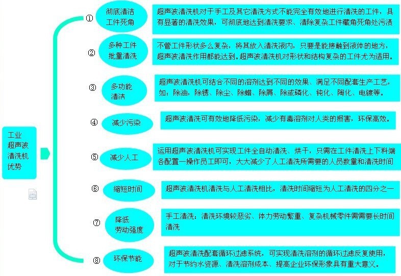 广东佛山超声波清洗机厂家