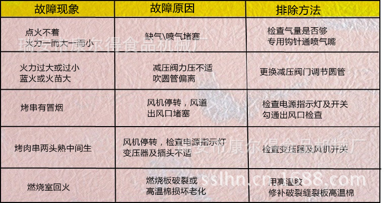 燒烤故障排除