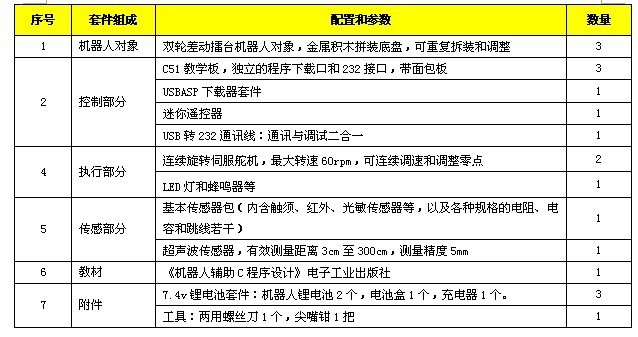 擂台机器人 C语言智能比赛 中国教育机器人指