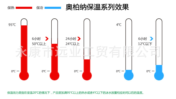 保温效果