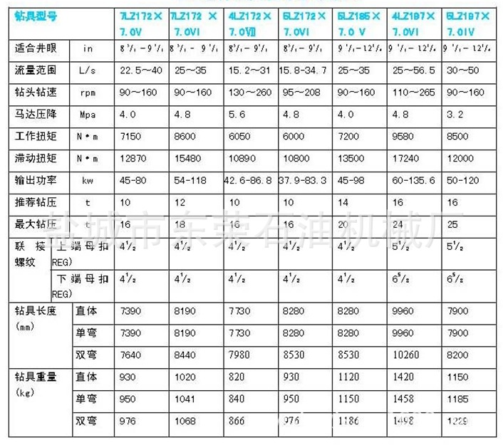 其他石油设备-井下工具 钻采工具 螺杆钻具-其