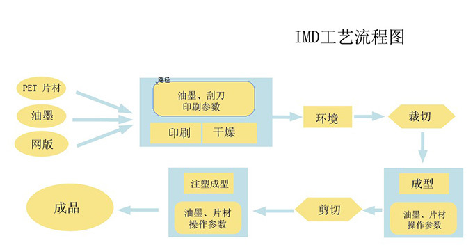 北京威卡威汽车零部件股份有限公司发行股份及支付现金购买资产报告书（草案）摘要