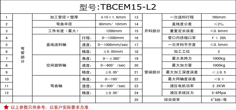 开料管端弯管一体机表格