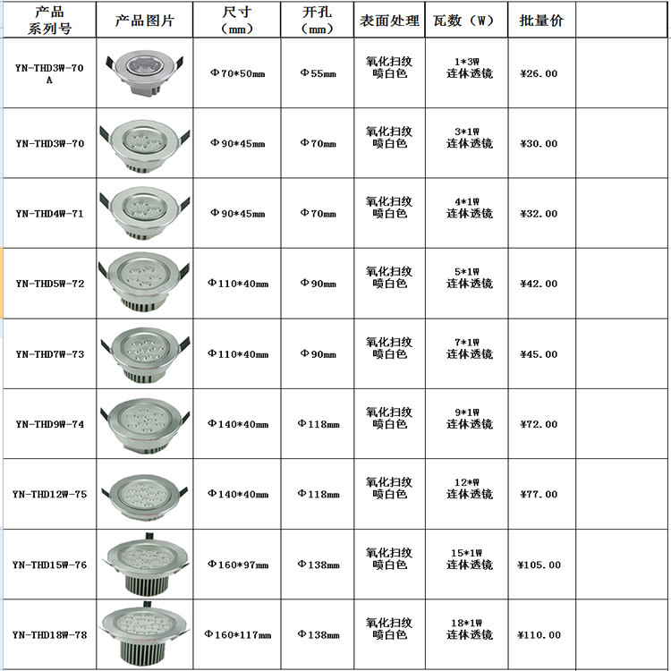 YN-THD 4c 云能照明LED灯具